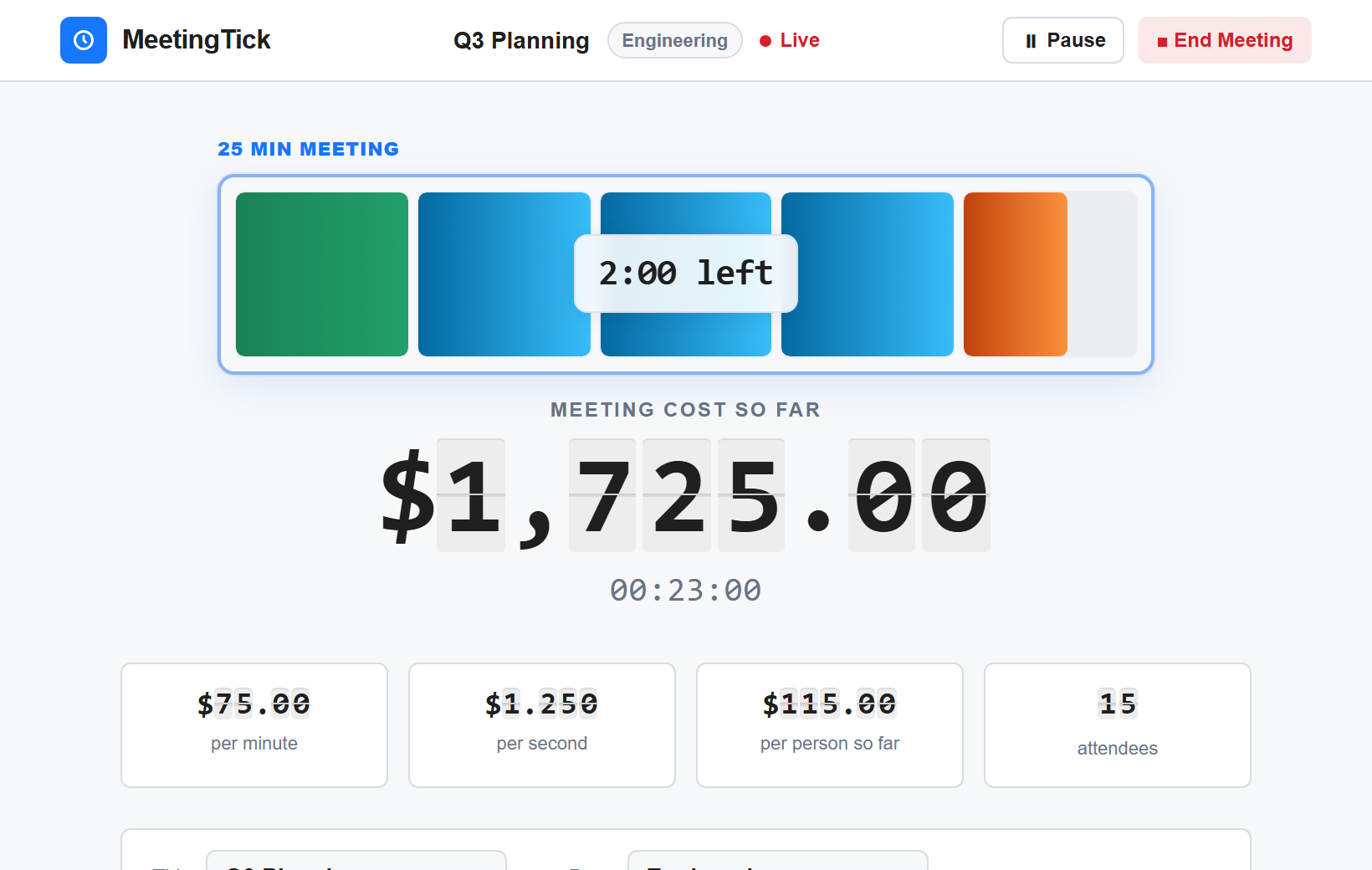 MeetingTick timer at 23 minutes of a 25-minute Q3 Planning meeting — $1,725.00 cost with 15 attendees at $300/hr